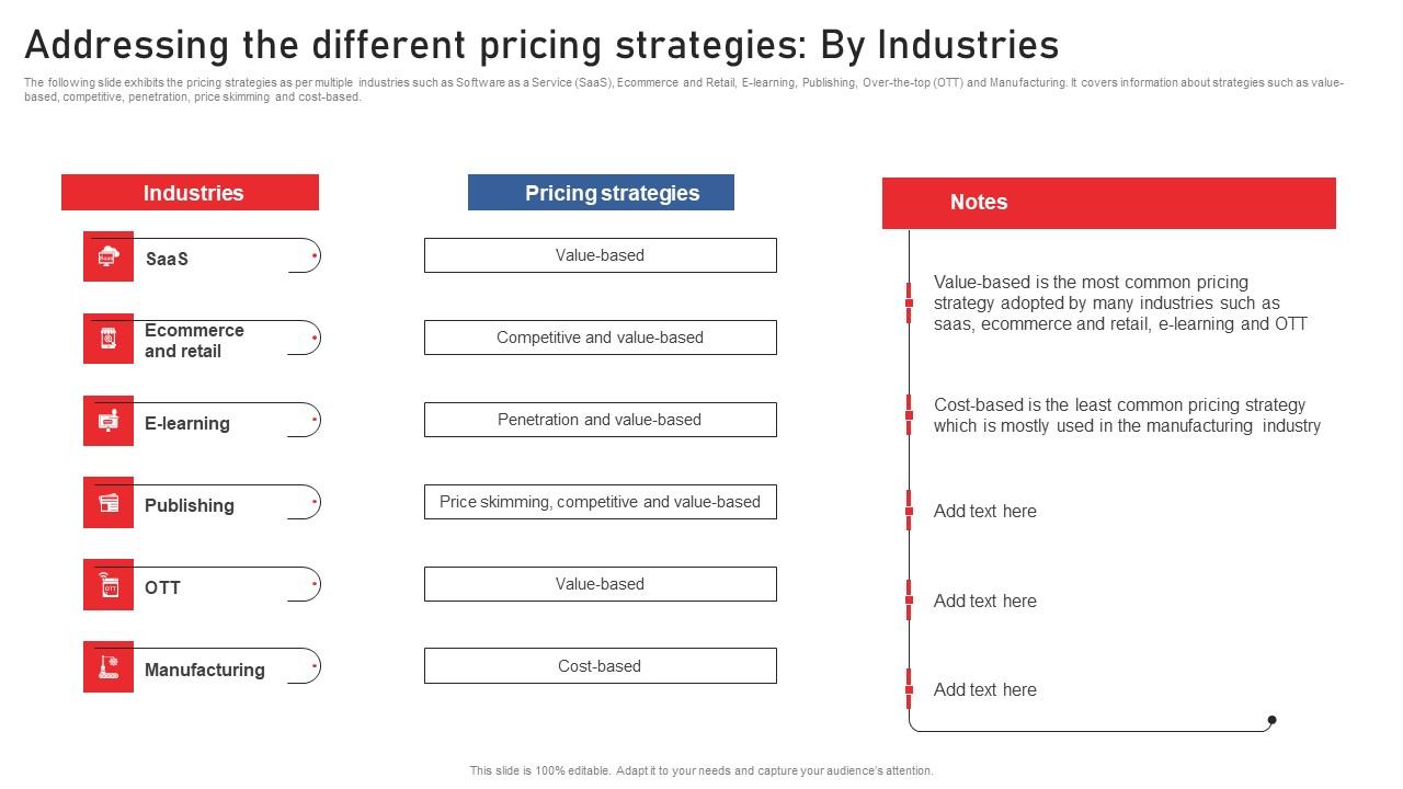Addressing The Different Pricing Strategies By Using Red Ocean Strategies Summary Pdf