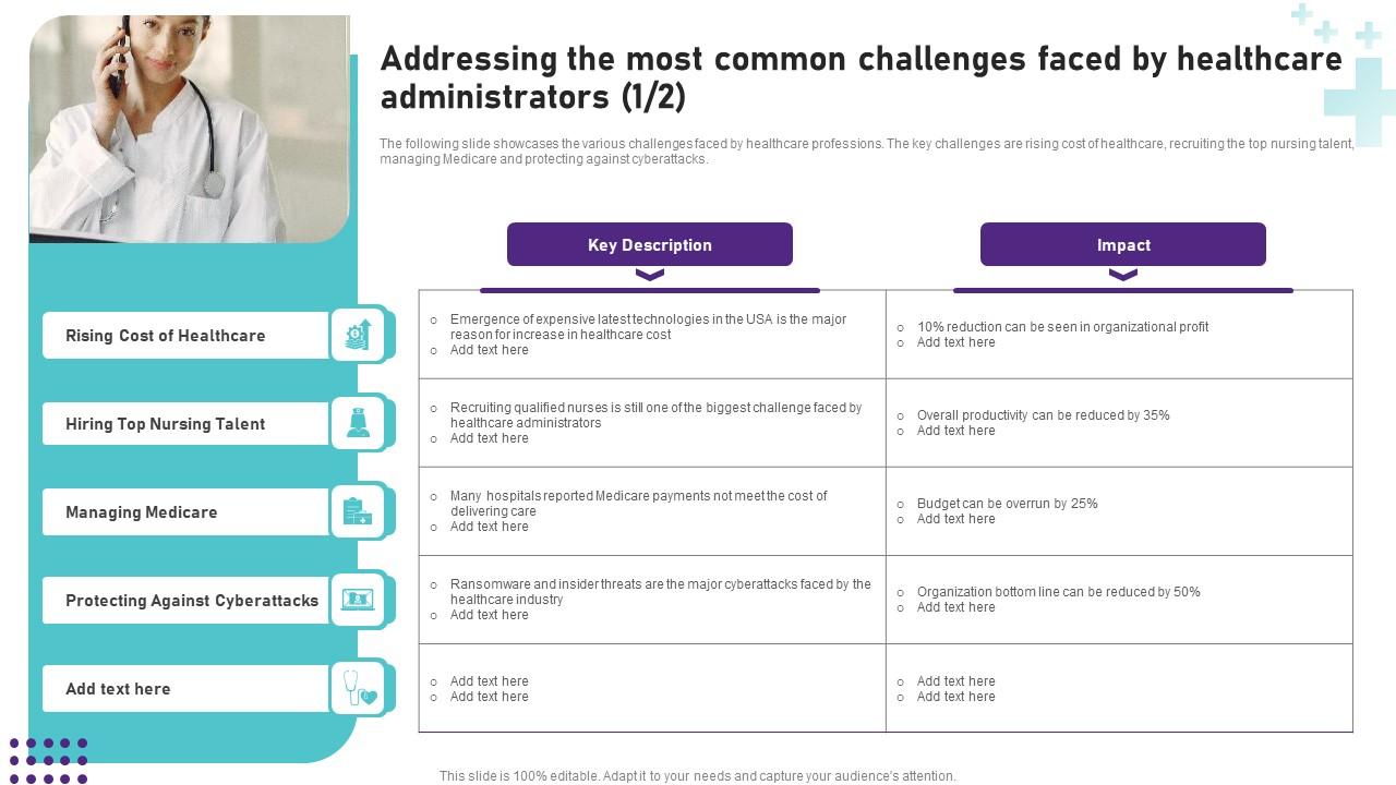 Addressing The Most Common Challenges Faced Operational Areas Healthcare Graphics PDF