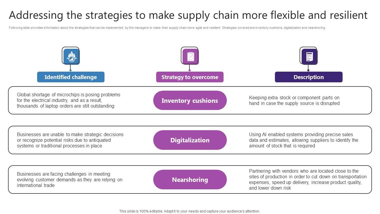 Addressing The Strategies To Make Supply Chain Strategic Plan For Enhancing Microsoft Pdf