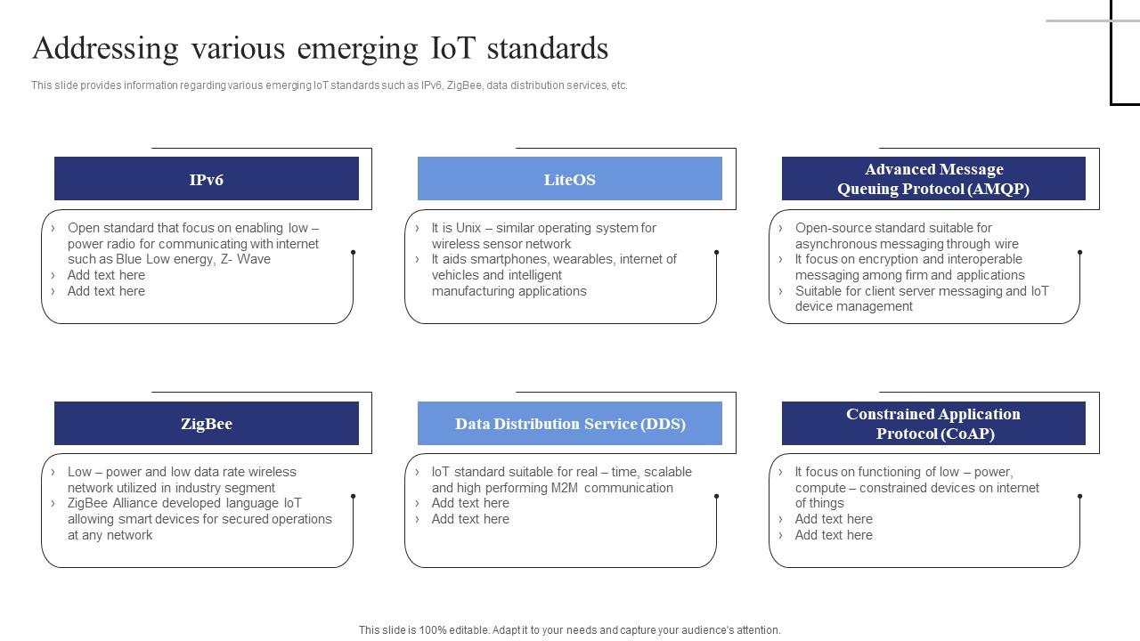 Addressing Various Emerging Iot Standards Exploring Internet Things Download PDF