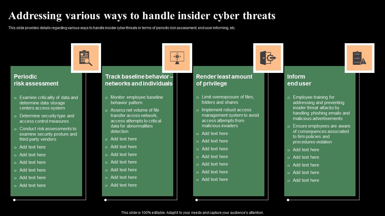Addressing Various Ways To Handle Insider Cyber Threats Monitoring Digital Assets Slides Pdf
