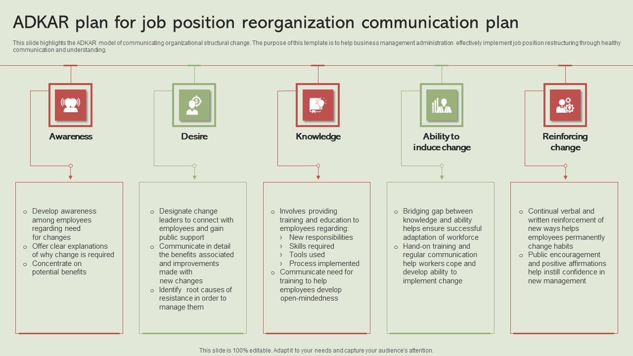 ADKAR Plan For Job Position Reorganization Communication Plan Graphics Pdf