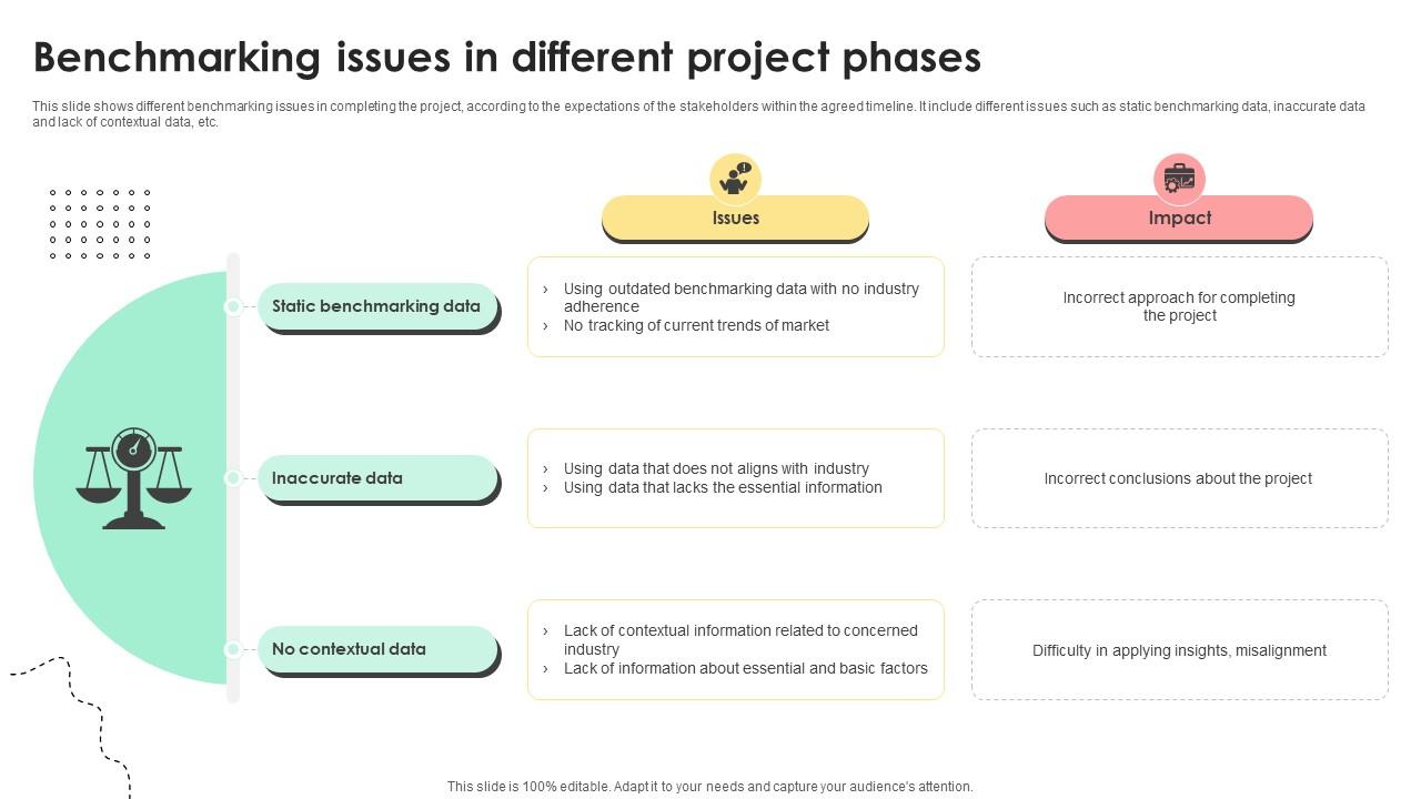Administering Quality Assurance Benchmarking Issues In Different Project Phases PM SS V
