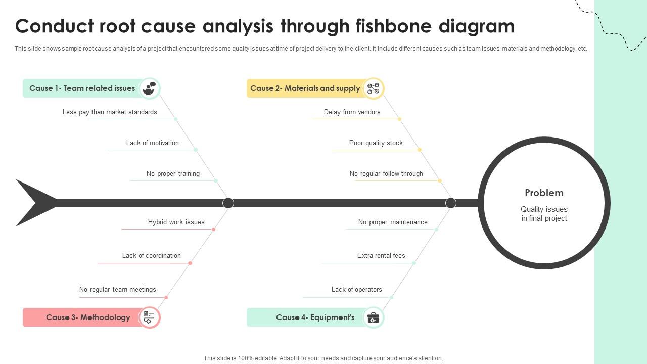 Administering Quality Assurance Conduct Root Cause Analysis Through Fishbone Diagram PM SS V