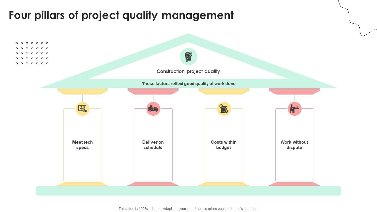 Administering Quality Assurance Four Pillars Of Project Quality Management PM SS V