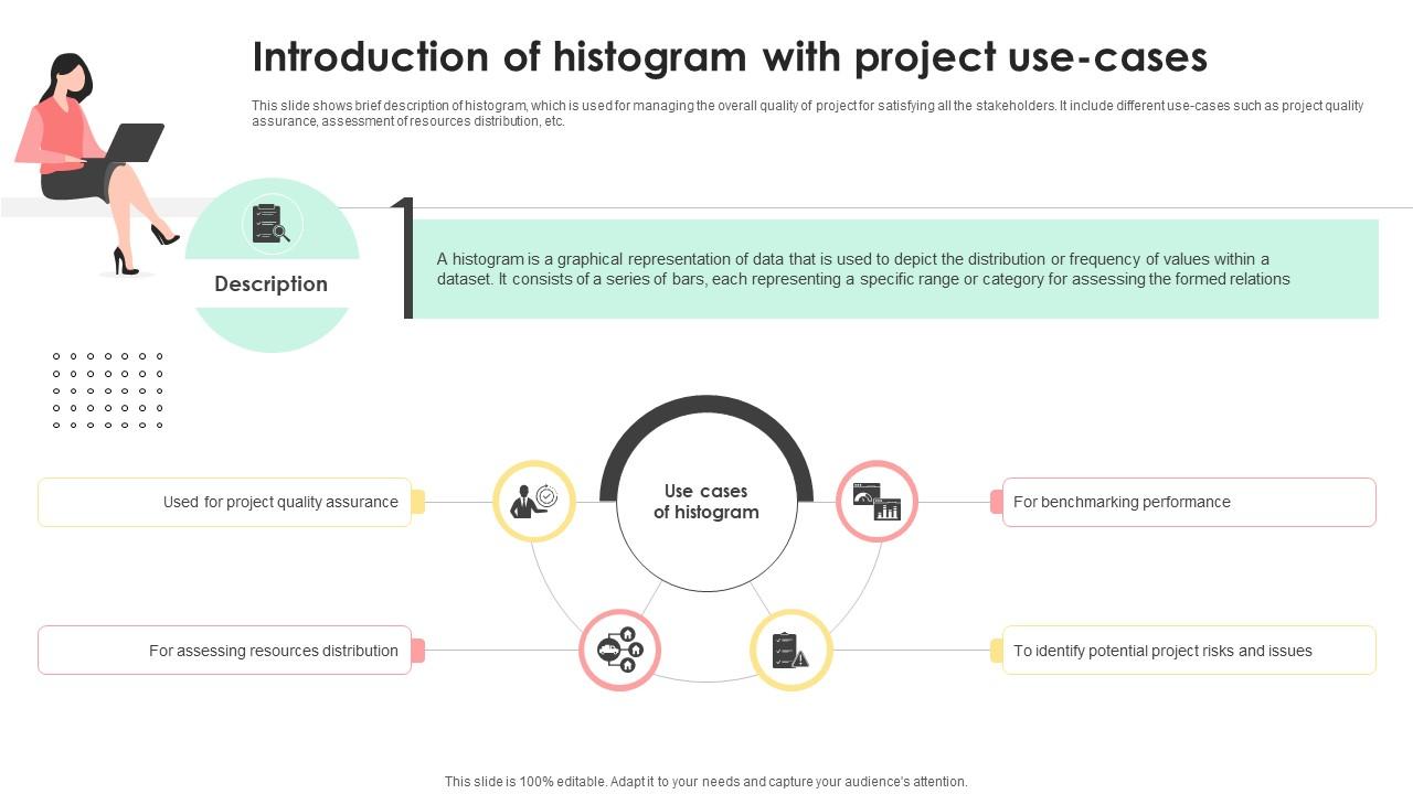 Administering Quality Assurance Introduction Of Histogram With Project Use Cases PM SS V