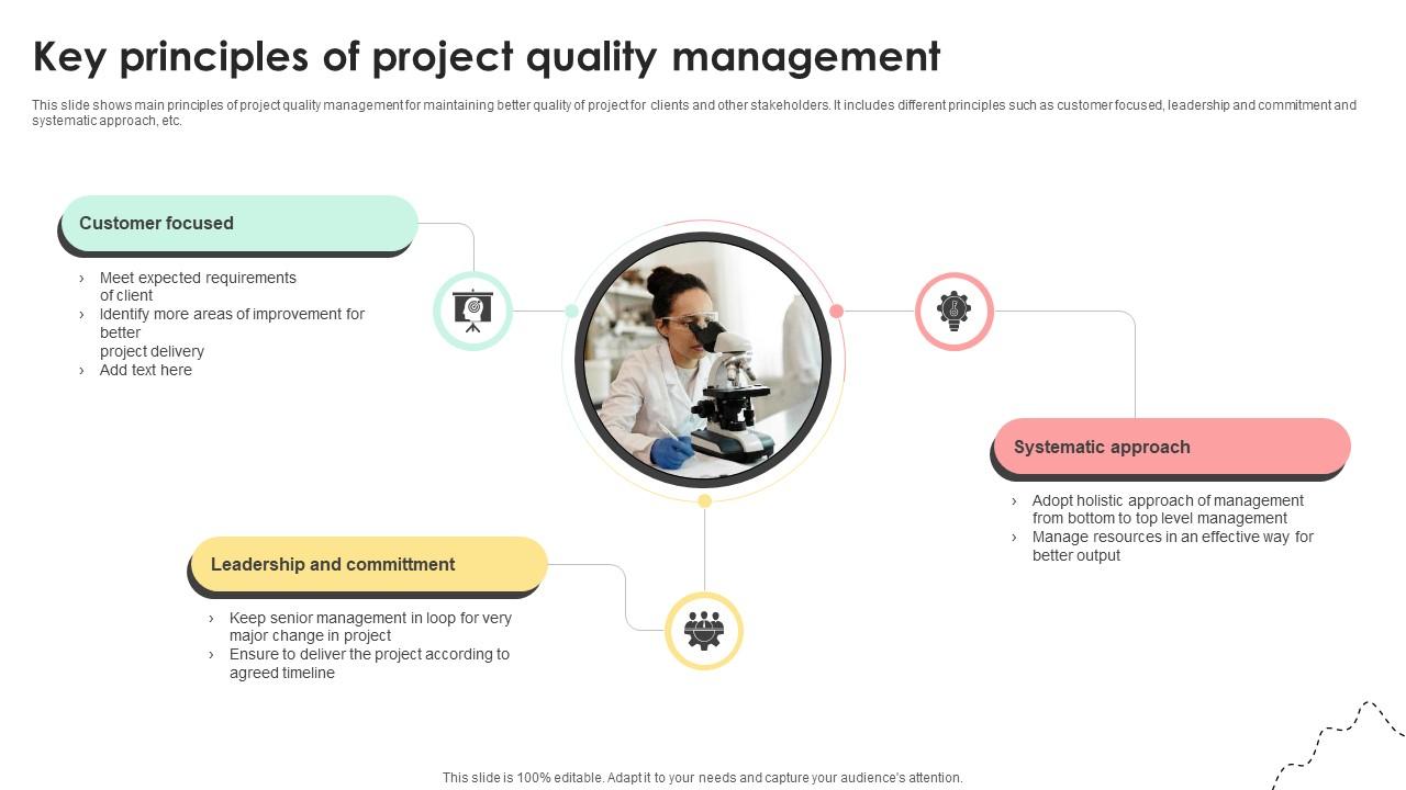 Administering Quality Assurance Key Principles Of Project Quality Management PM SS V