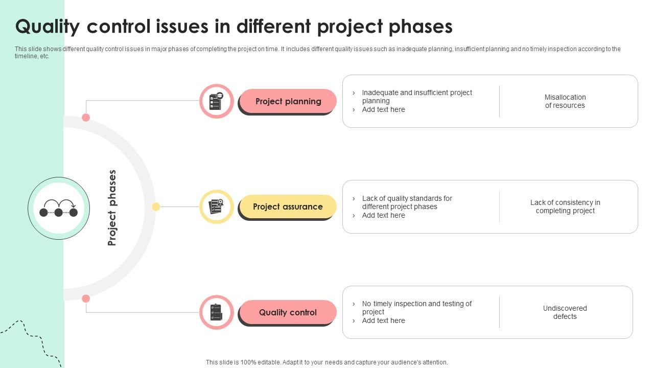 Administering Quality Assurance Quality Control Issues In Different Project Phases PM SS V