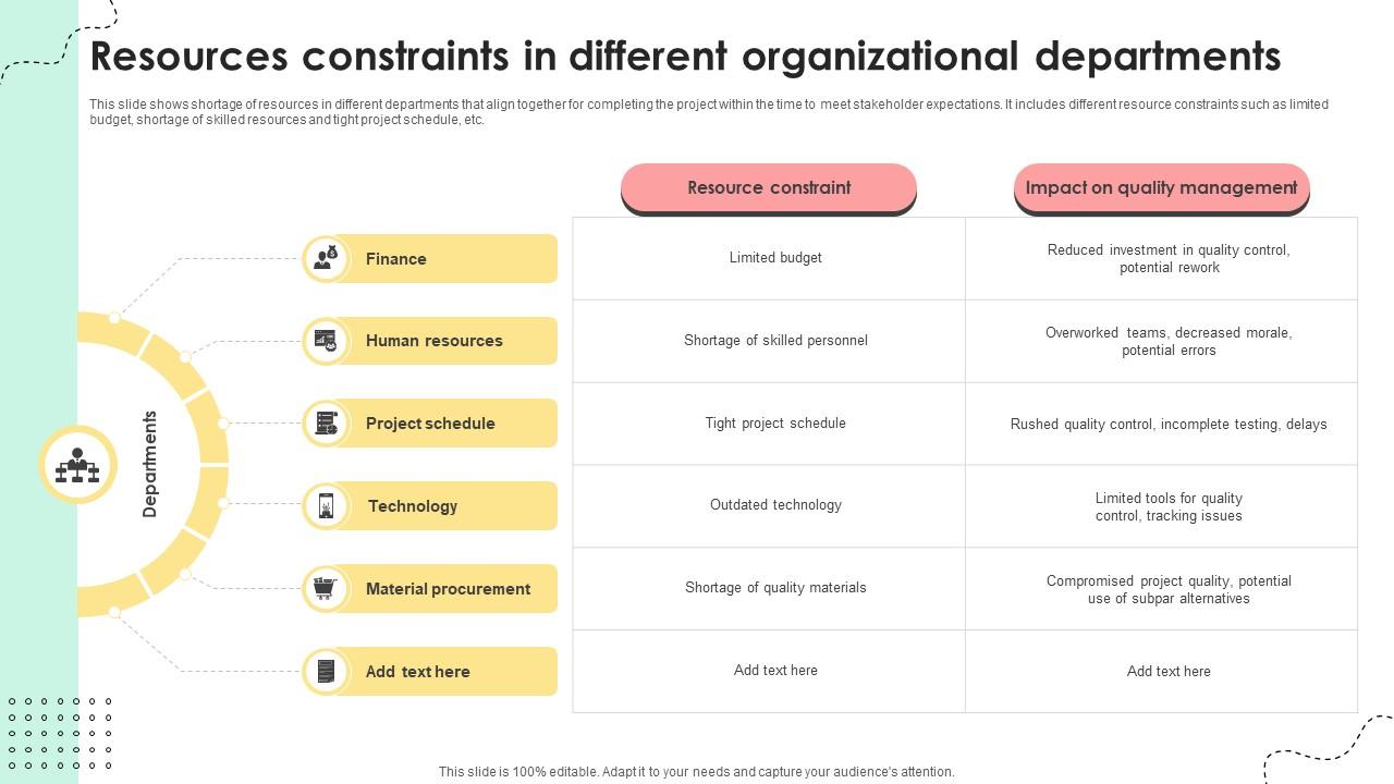 Administering Quality Assurance Resources Constraints In Different Organizational Departments PM SS V