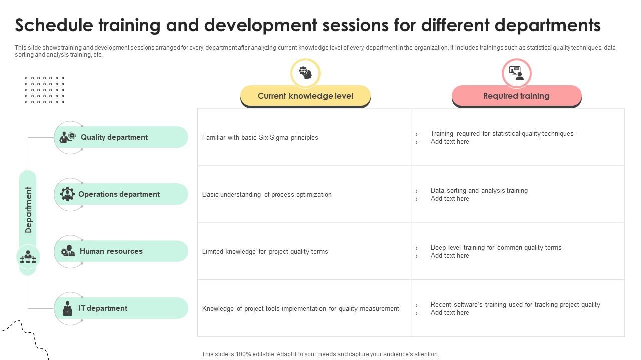 Administering Quality Assurance Schedule Training And Development Sessions For Different PM SS V