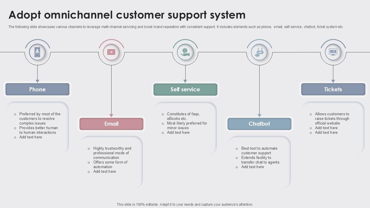 Adopt Omnichannel Enhancing Customer Experience Ppt Sample