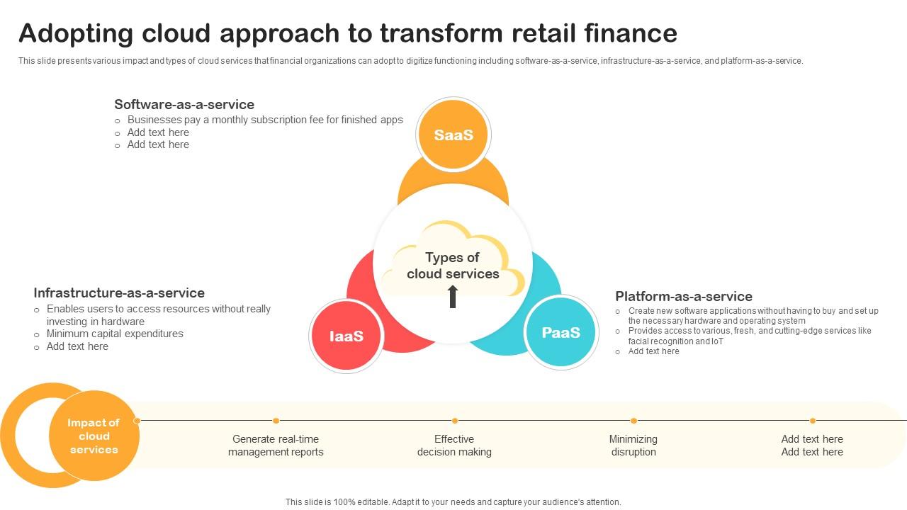 Adopting Cloud Approach To Transform Retail Finance Optimizing Retail Operations With Digital DT SS V