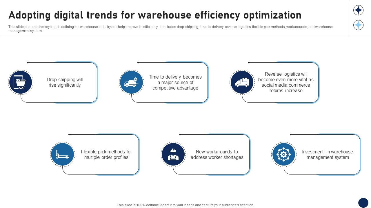 Adopting Digital Trends For Warehouse Efficiency Optimization DT SS V