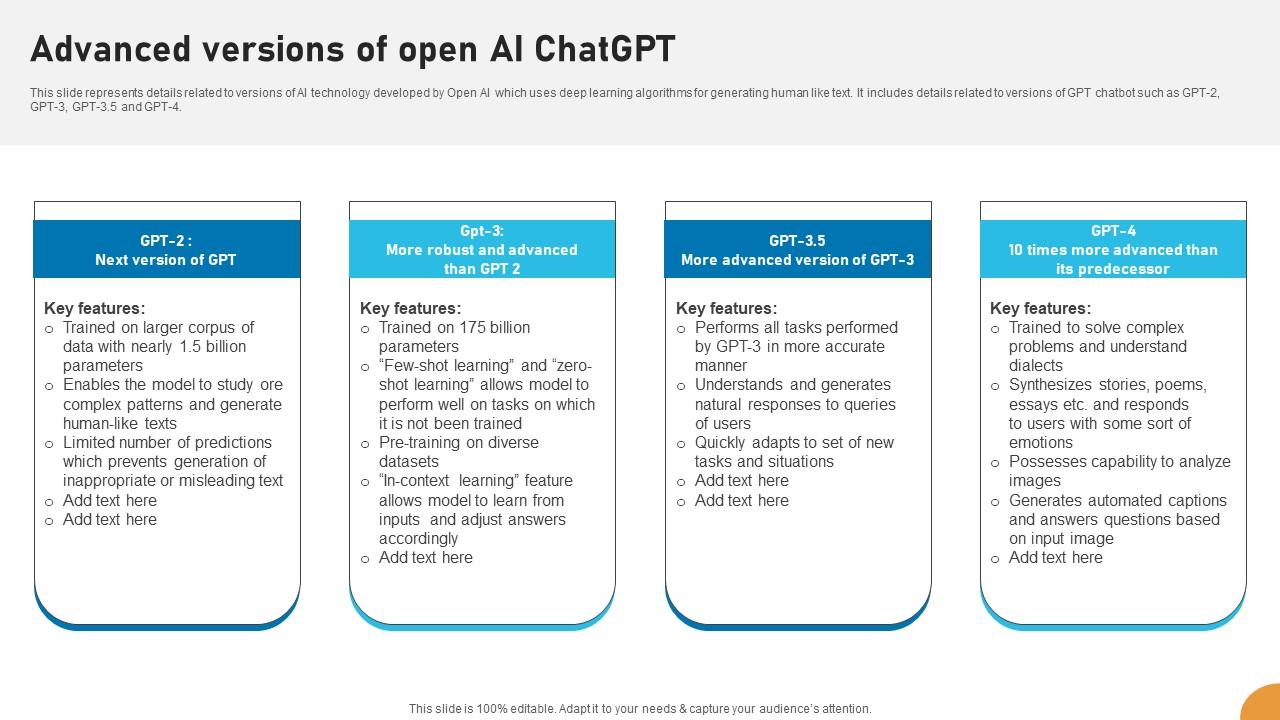 Advanced Versions Of Open AI ChatGPT Applications Of ChatGPT In Education ChatGPT SS V