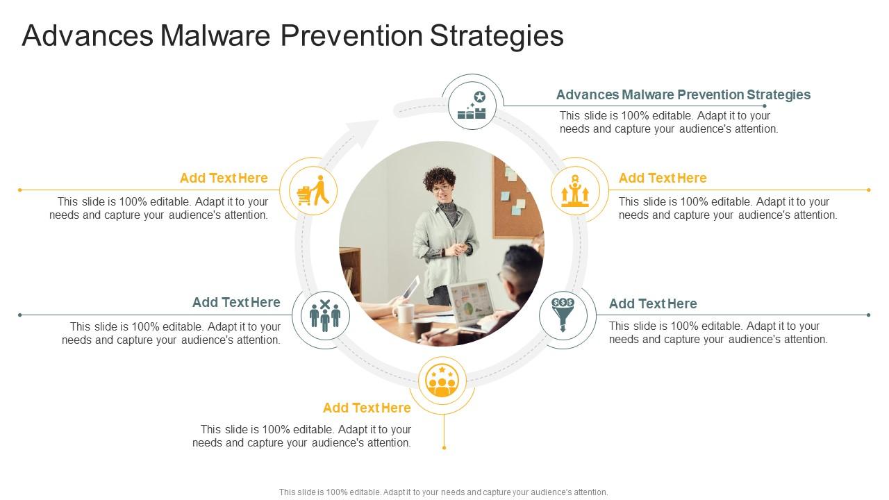 Advances Malware Prevention Strategies In Powerpoint And Google Slides Cpb