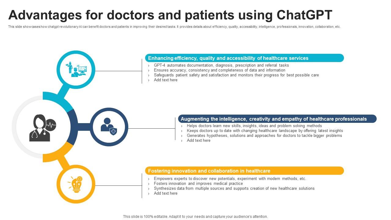 Advantages For Doctors And Patients Using ChatGPT And Healthcare Innovation Enhancing AI SS V