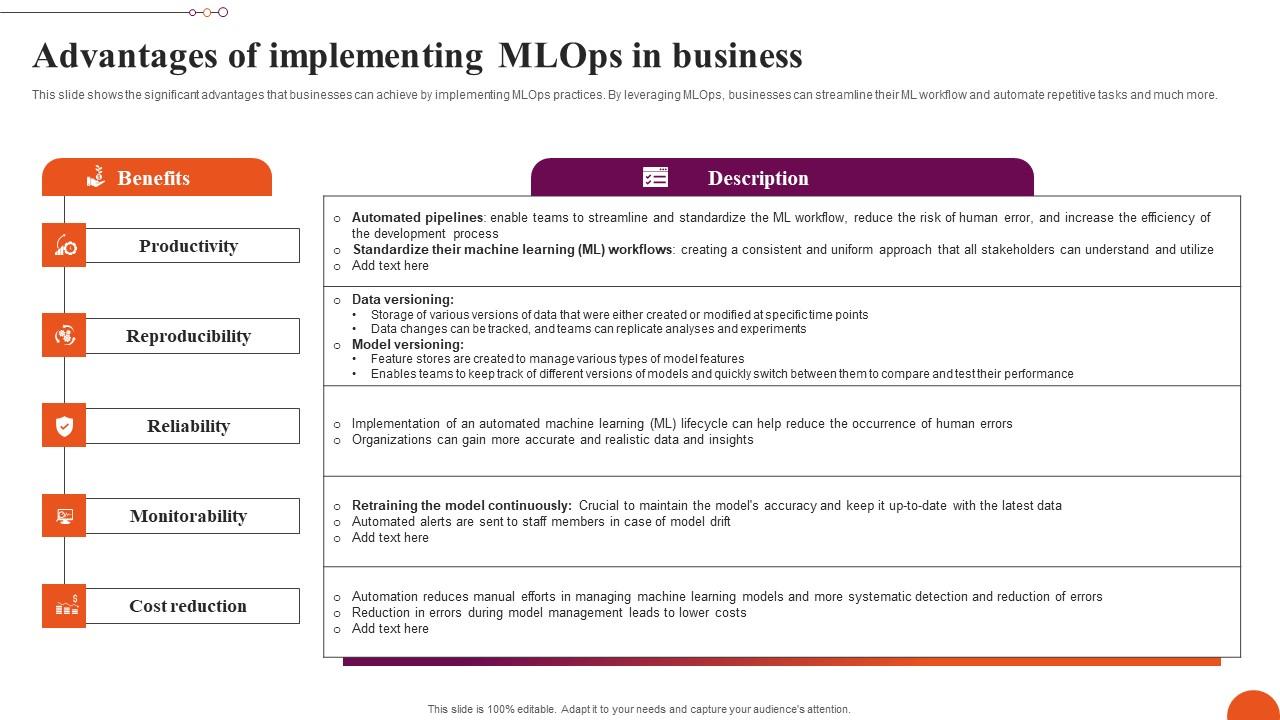 Advantages Of Implementing MLOps Exploring Machine Learning Operations Diagrams Pdf