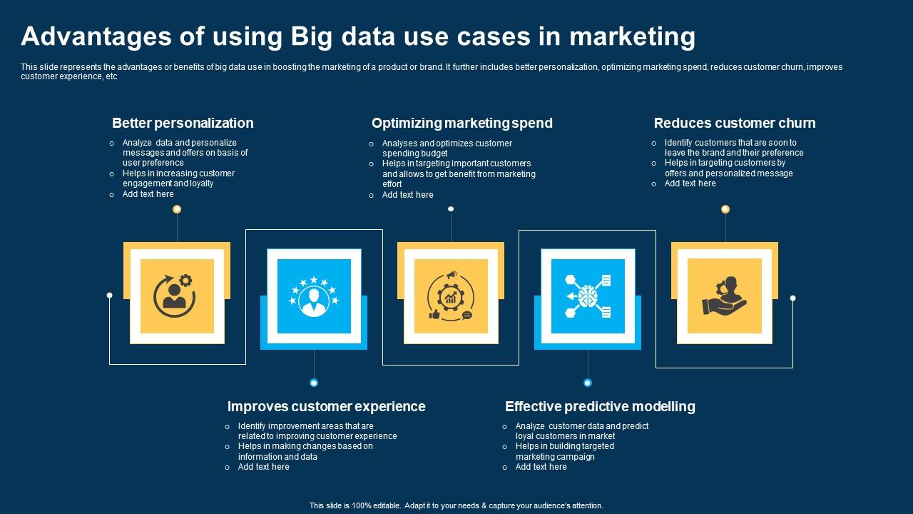 Advantages Of Using Big Data Use Cases In Marketing Ppt Layouts Design Ideas pdf