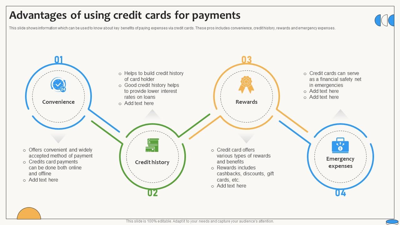 Advantages Of Using Credit Cards For Payments Swipe Smartly A Practical Guide Fin SS V