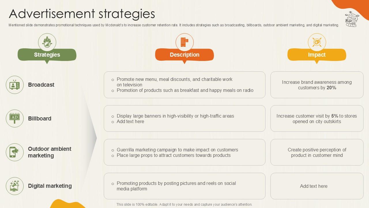 Advertisement Strategies Food Retailer Company Profile Ppt Template CP SS V