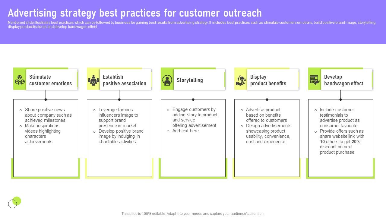 Advertising Strategy Best Practices Deployment Of Marketing Communication Mockup Pdf