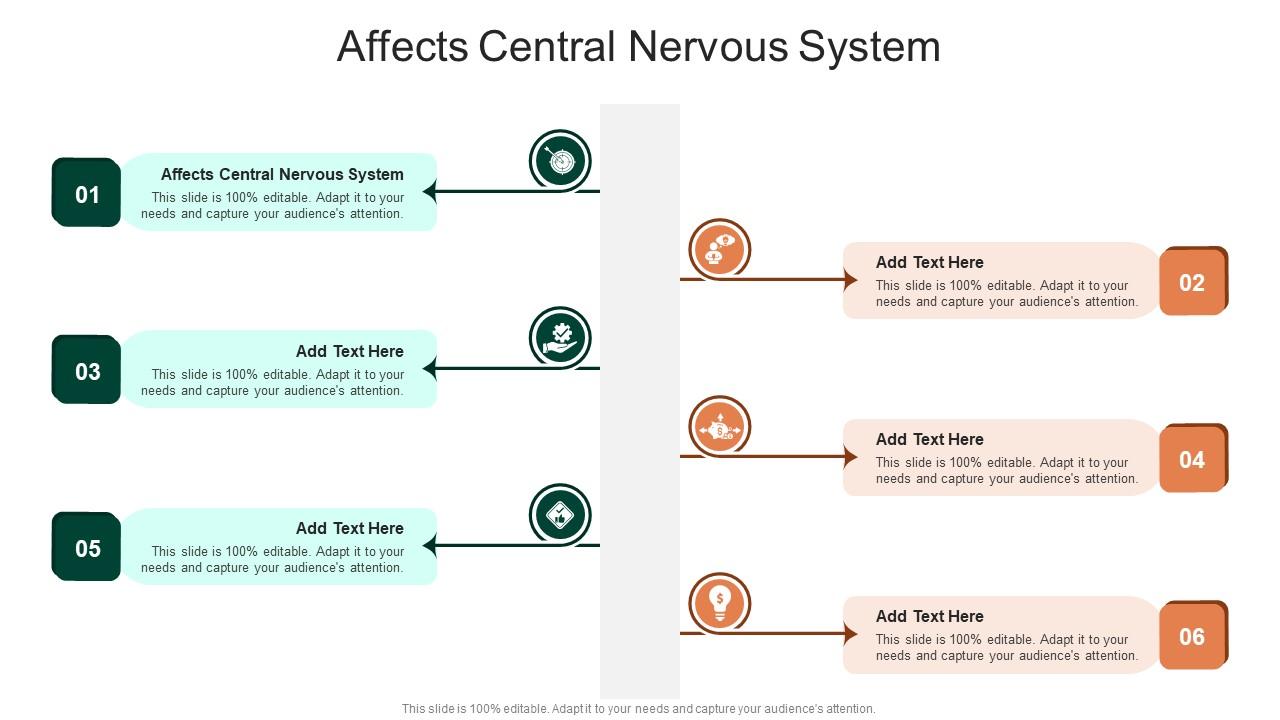 Affects Central Nervous System In Powerpoint And Google Slides Cpb