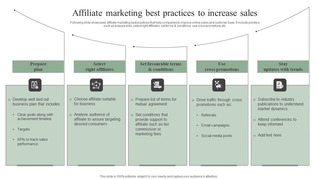 Affiliate Marketing Best Practices To Increase Sales Efficient Marketing Tactics Summary Pdf
