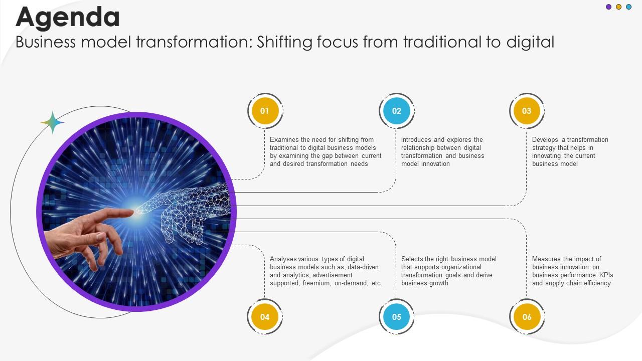 Agenda Business Model Transformation Shifting Focus From Traditional To Digital DT SS V