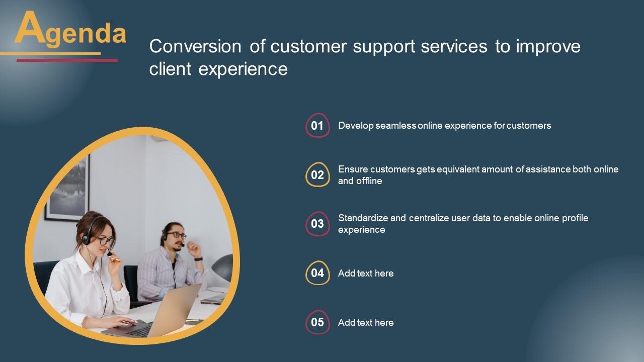 Agenda Conversion Of Customer Support Services To Improve Demonstration Pdf