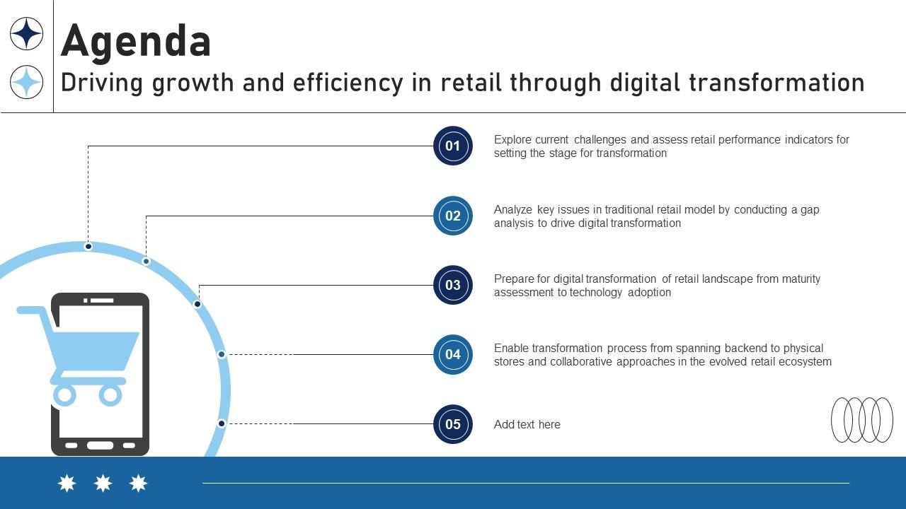 Agenda Driving Growth And Efficiency In Retail Through Digital Transformation DT SS V