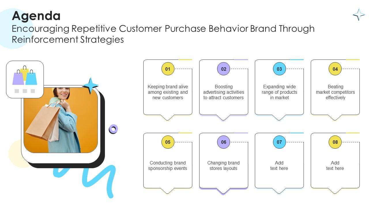 Agenda Encouraging Repetitive Customer Purchase Behavior Brand Through Reinforcement Strategies
