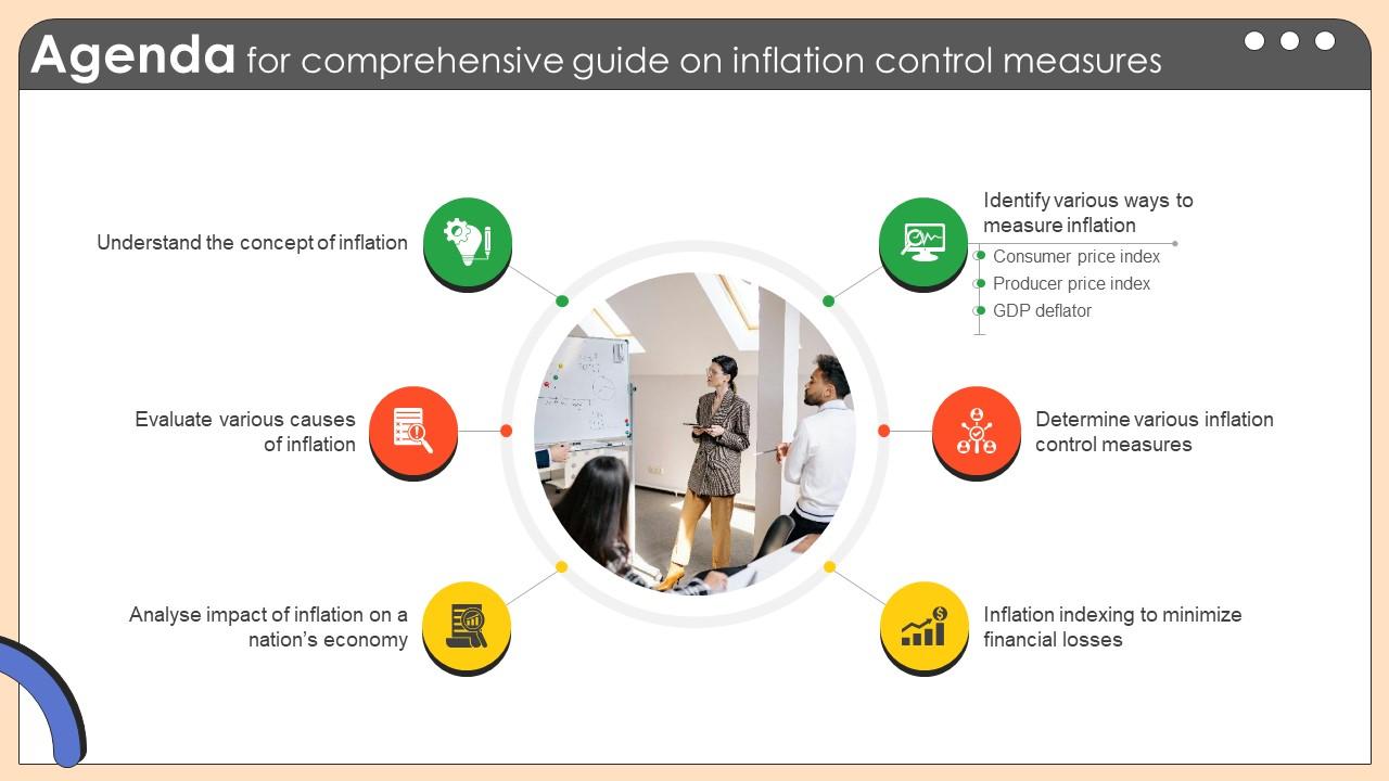 Agenda For Comprehensive Guide On Inflation Control Measures CM SS V