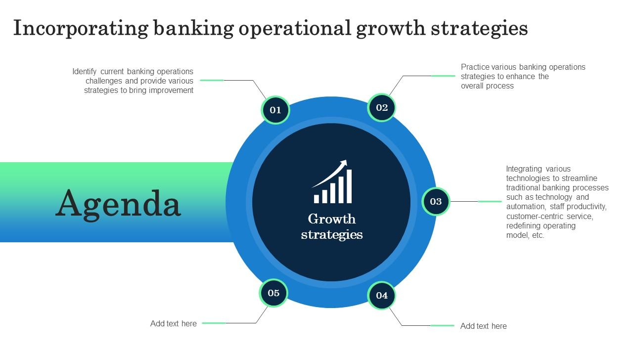 Agenda Incorporating Banking Operational Growth Strategies
