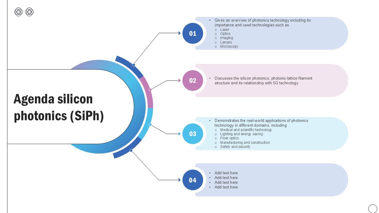 Agenda Silicon Photonics SiPh Ppt PowerPoint