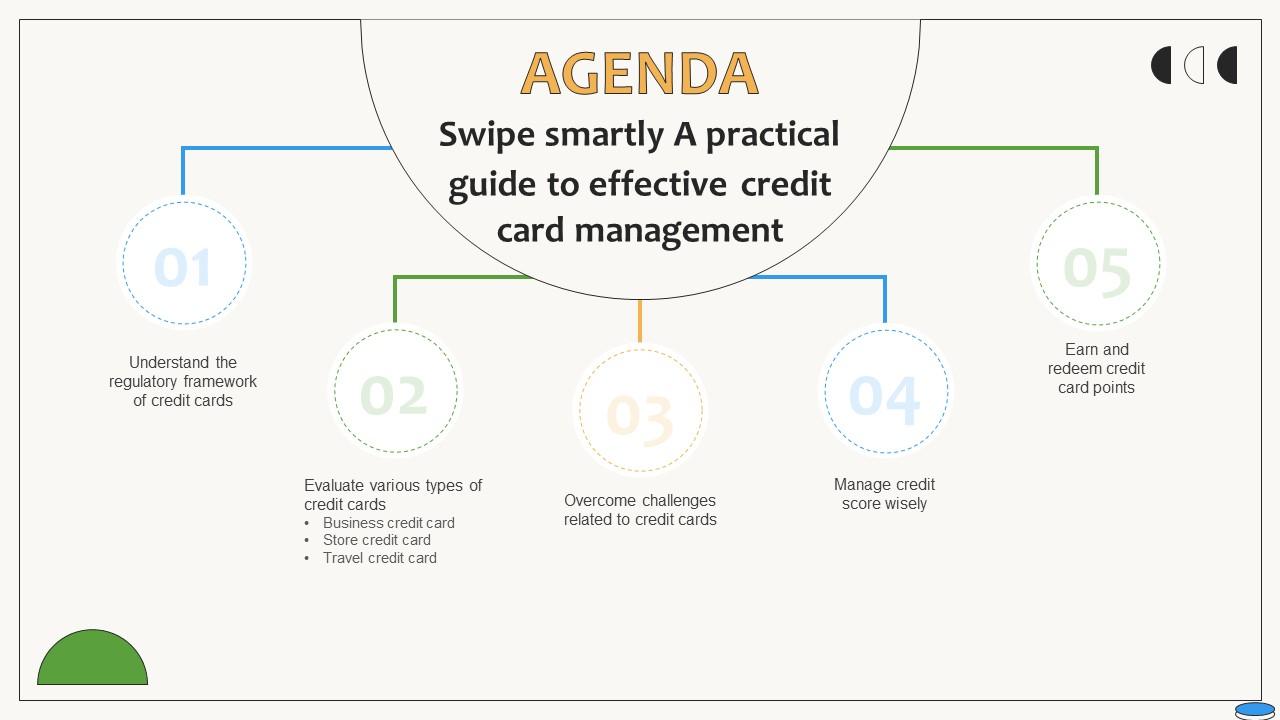 Agenda Swipe Smartly A Practical Guide To Effective Credit Card Management Fin SS V