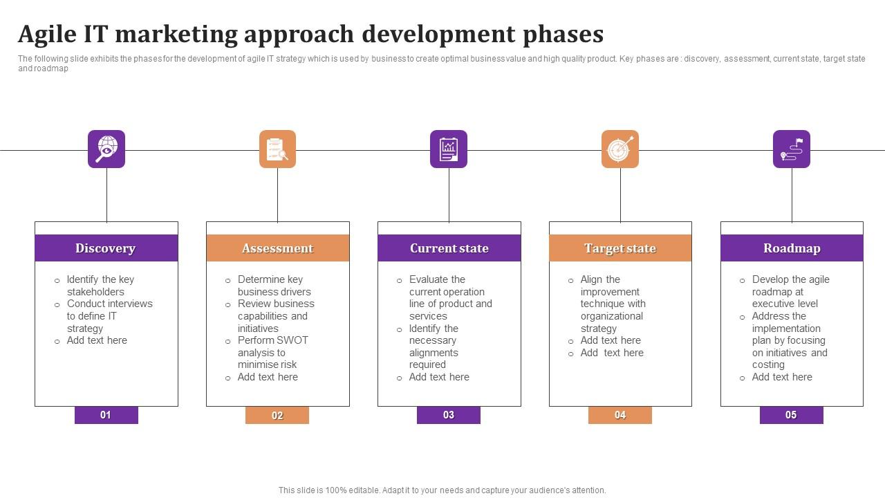 Agile It Marketing Approach Development Phases Portrait Pdf