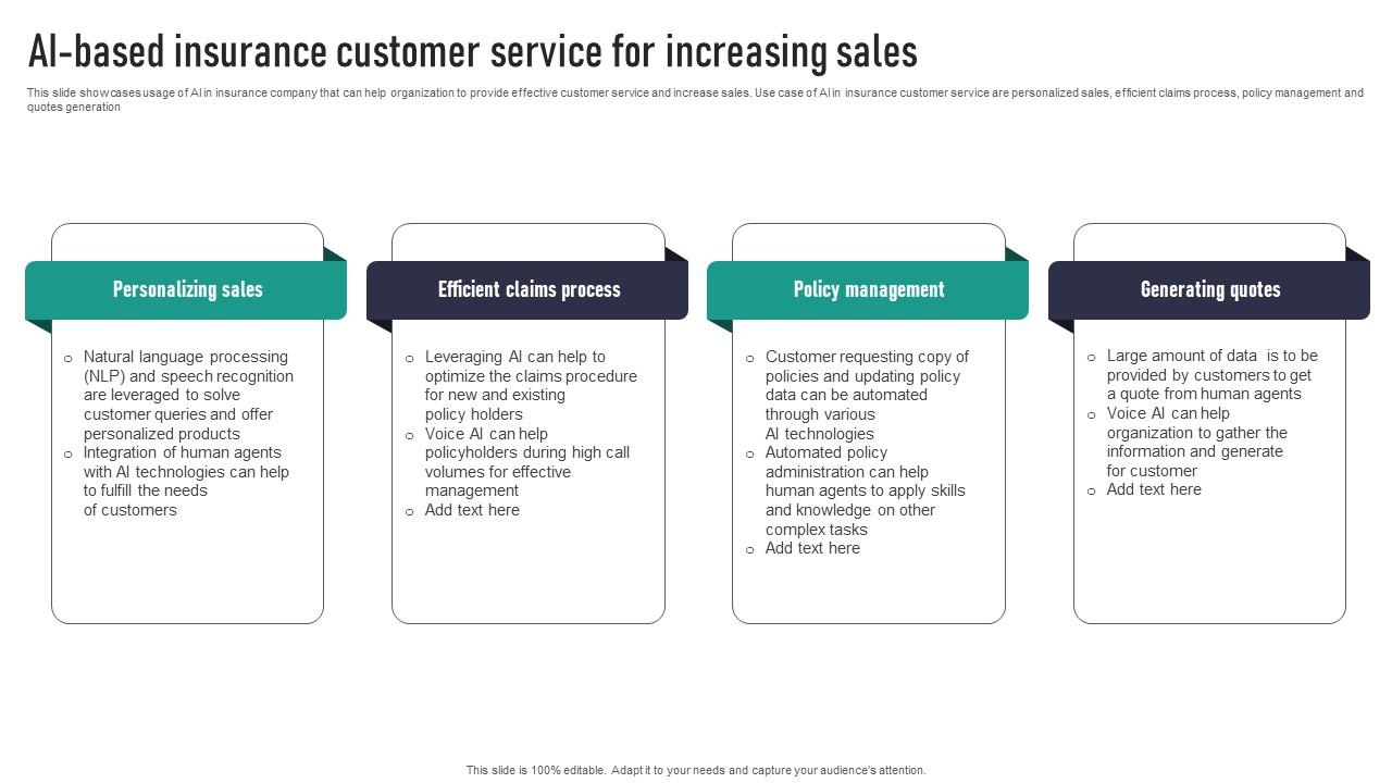 AI Based Insurance Customer Service For Increasing Sales Guidelines Pdf