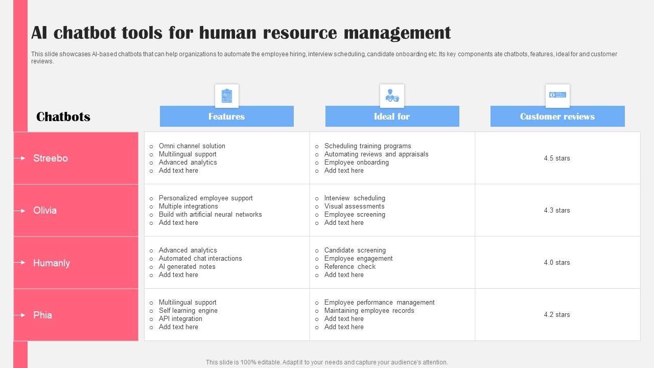 AI Chatbot Tools For Human Resource AI Bot Application For Various Industries Inspiration Pdf