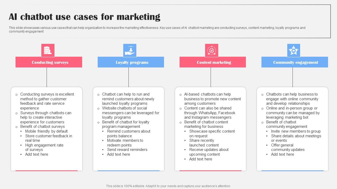 AI Chatbot Use Cases For Marketing AI Bot Application For Various Industries Microsoft Pdf