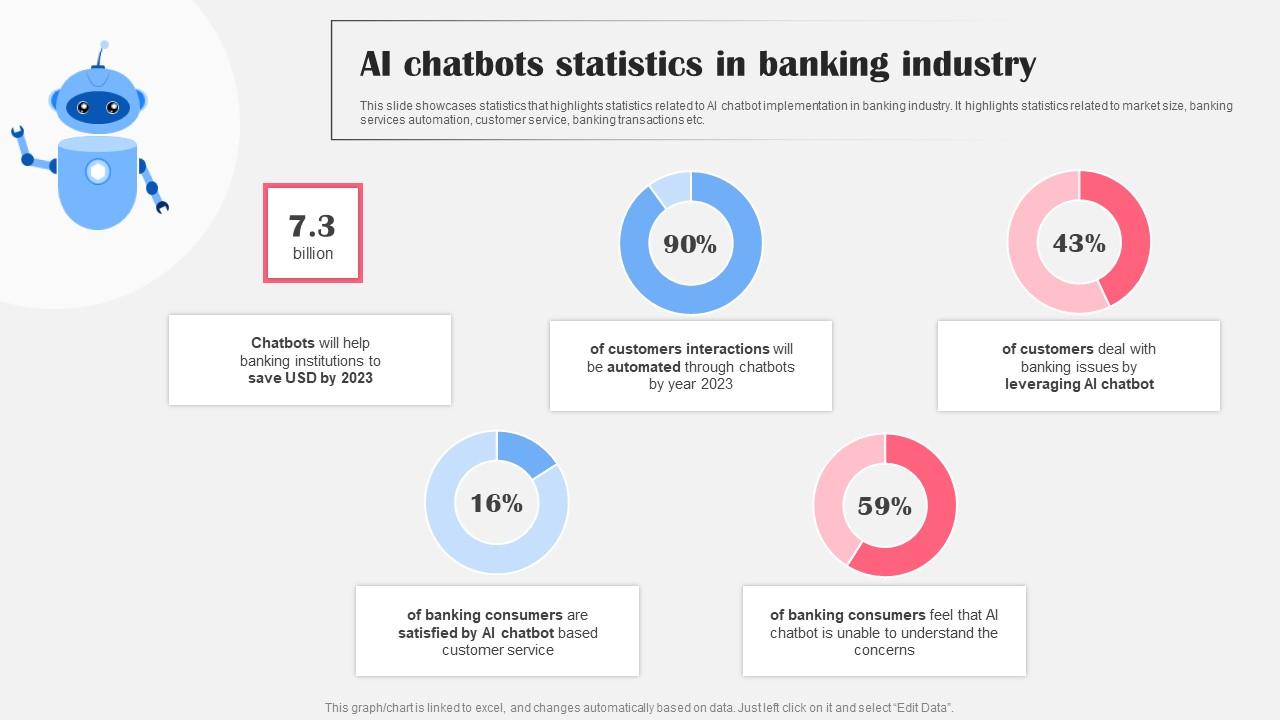 AI Chatbots Statistics In Banking Industry AI Bot Application For Various Industries Icons Pdf
