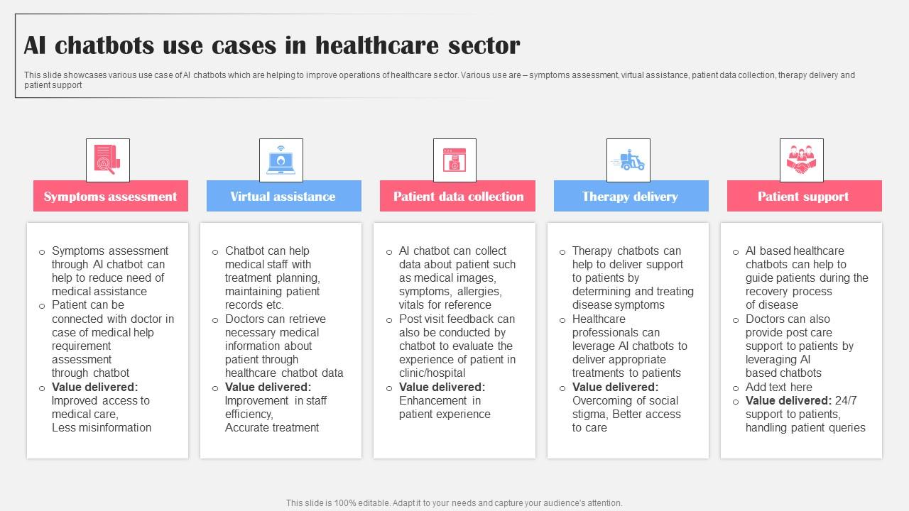 AI Chatbots Use Cases In Healthcare Sector AI Bot Application For Various Industries Background Pdf