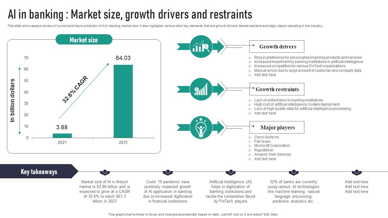 AI In Banking Market Size Growth Drivers And Restraints Introduction Pdf