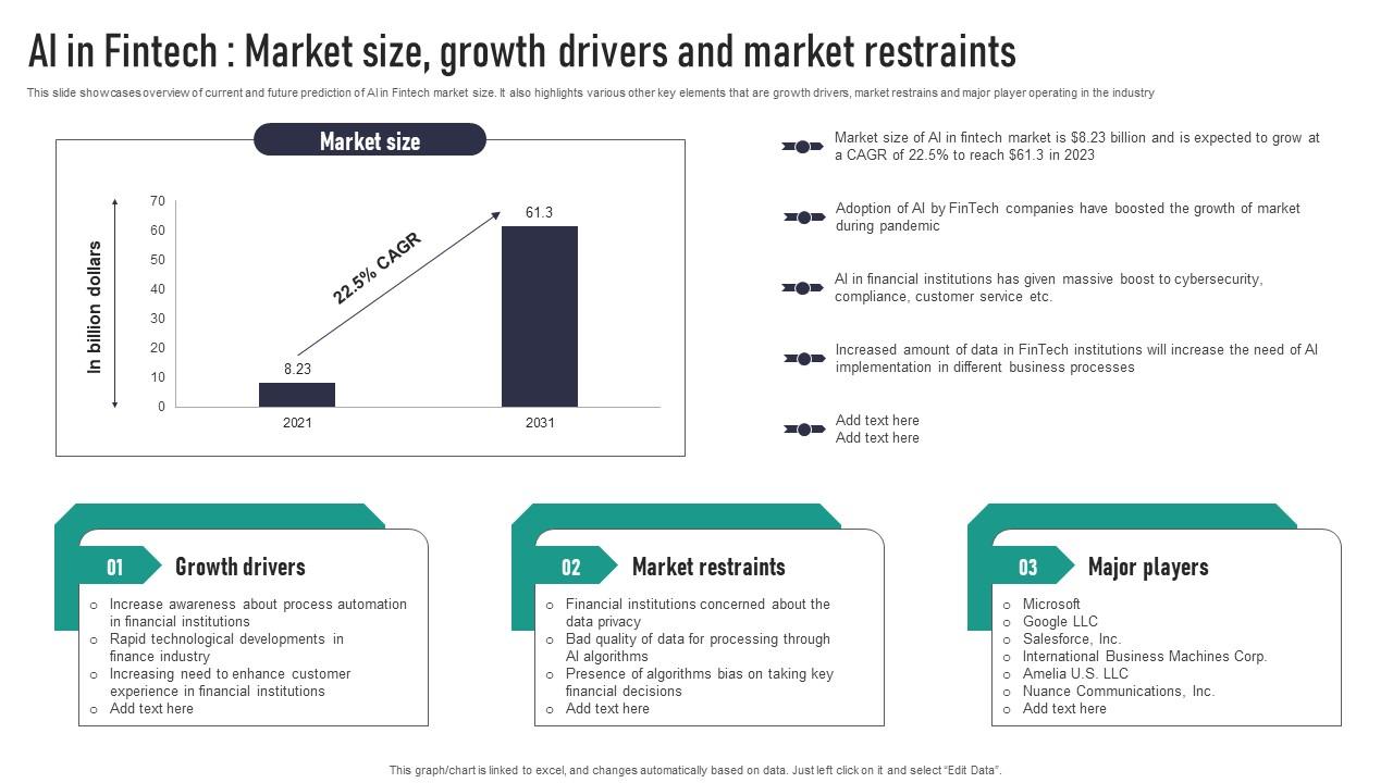 AI In Fintech Market Size Growth Drivers And Market Restraints Graphics Pdf