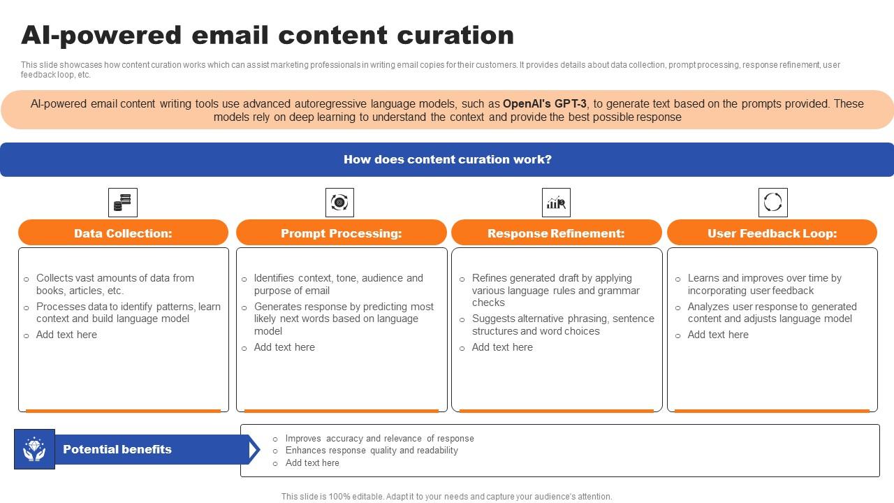 AI Powered Email Content Curation Ppt Professional Shapes PDF