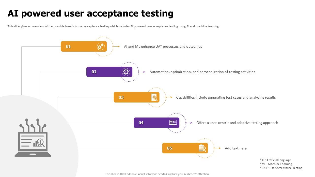 Ai Powered User Acceptance Effective Test Data Management Ppt Sample