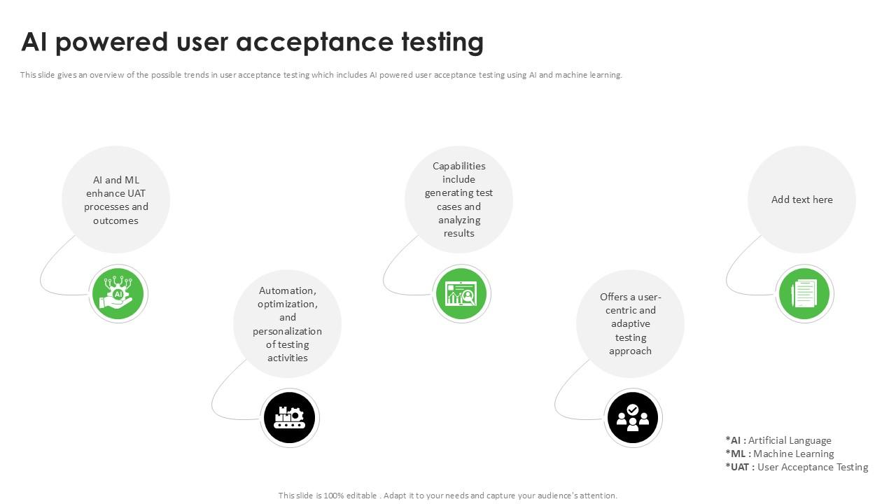 Ai Powered User Acceptance Testing Acceptance Testing PPT Presentation