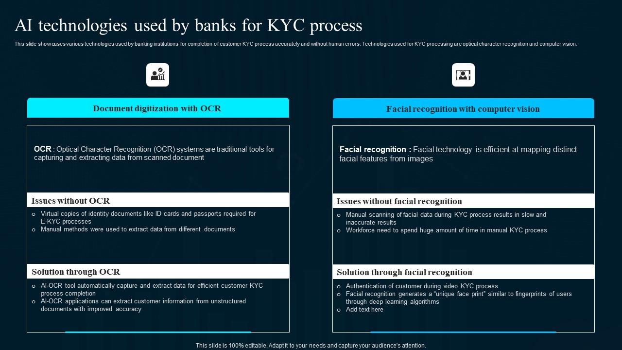 Ai Technologies Used By Banks For KYC Process Artificial Intelligence Applications Topics Pdf
