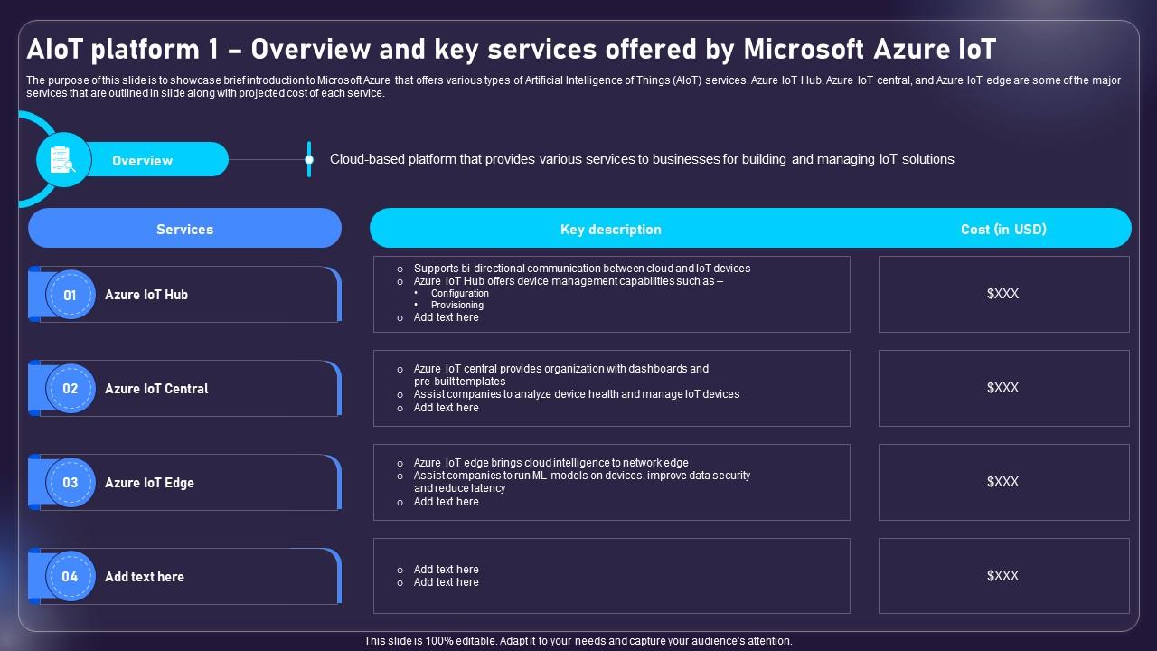 AIOT Platform 1 Overview And Key Services Offered AIOT Applications For Various Industries IoT SS V