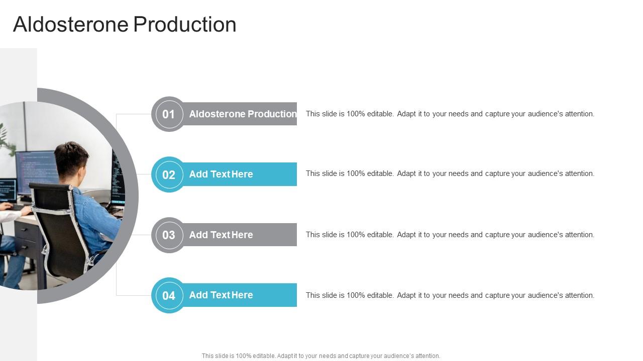 Aldosterone Production In Powerpoint And Google Slides Cpb
