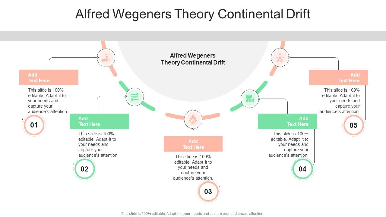 Alfred Wegeners Theory Continental Drift In Powerpoint And Google Slides Cpb
